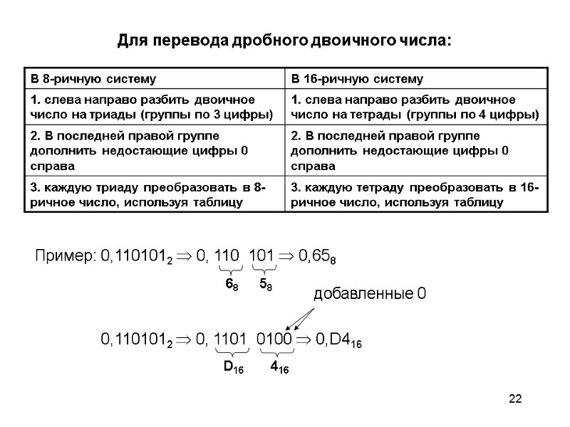 22 Для перевода дробного двоичного числа: